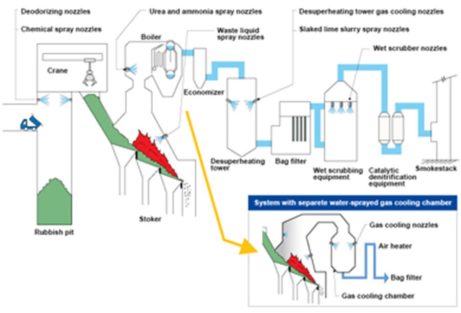 Beveling Wheel for Wafer
